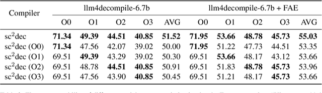 Figure 4 for Self-Constructed Context Decompilation with Fined-grained Alignment Enhancement