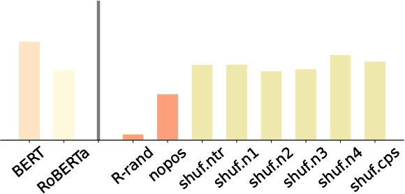 Figure 1 for Word Order and World Knowledge