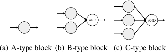 Figure 1 for A First Step Towards Runtime Analysis of Evolutionary Neural Architecture Search