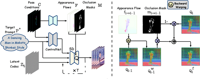 Figure 1 for Human Video Translation via Query Warping