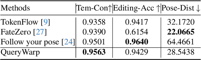 Figure 2 for Human Video Translation via Query Warping