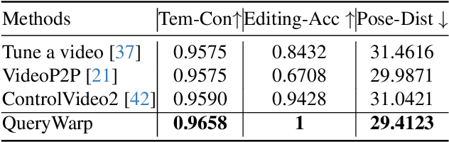 Figure 4 for Human Video Translation via Query Warping