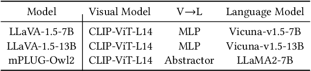 Figure 3 for AesExpert: Towards Multi-modality Foundation Model for Image Aesthetics Perception