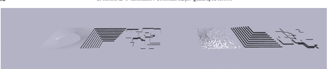 Figure 1 for Towards Continual Reinforcement Learning for Quadruped Robots