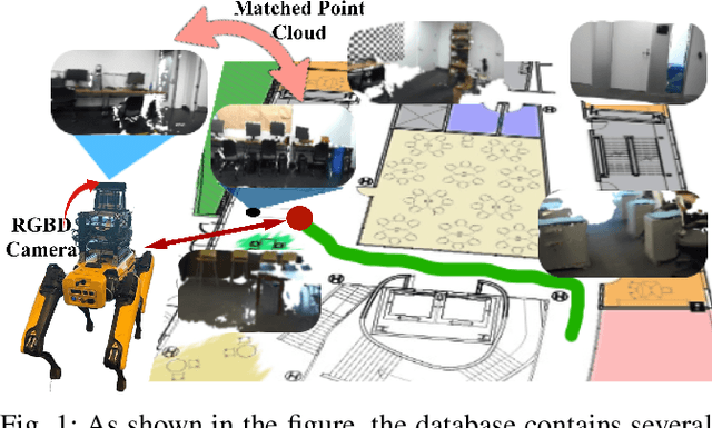Figure 1 for PoCo: Point Context Cluster for RGBD Indoor Place Recognition