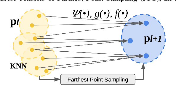 Figure 3 for PoCo: Point Context Cluster for RGBD Indoor Place Recognition