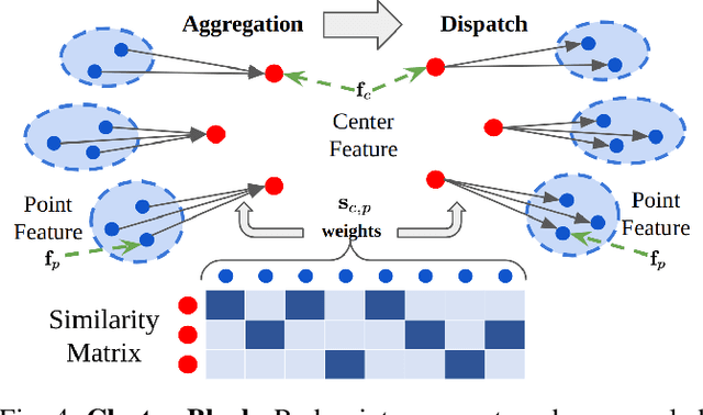 Figure 4 for PoCo: Point Context Cluster for RGBD Indoor Place Recognition