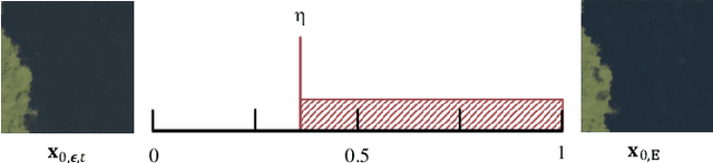 Figure 2 for Diffusion Enhancement for Cloud Removal in Ultra-Resolution Remote Sensing Imagery