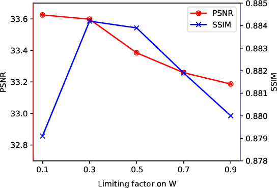 Figure 3 for Diffusion Enhancement for Cloud Removal in Ultra-Resolution Remote Sensing Imagery