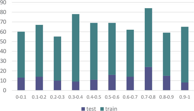 Figure 1 for Diffusion Enhancement for Cloud Removal in Ultra-Resolution Remote Sensing Imagery