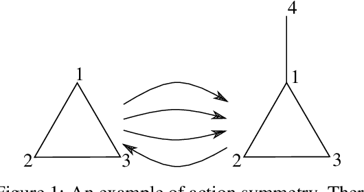 Figure 1 for Baking Symmetry into GFlowNets