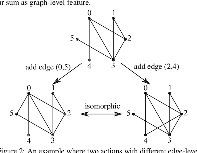 Figure 3 for Baking Symmetry into GFlowNets