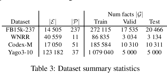 Figure 3 for On the Aggregation of Rules for Knowledge Graph Completion