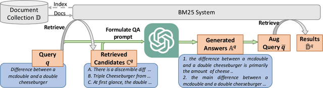 Figure 1 for Large Language Models are Strong Zero-Shot Retriever