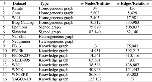 Figure 2 for Connector 0.5: A unified framework for graph representation learning