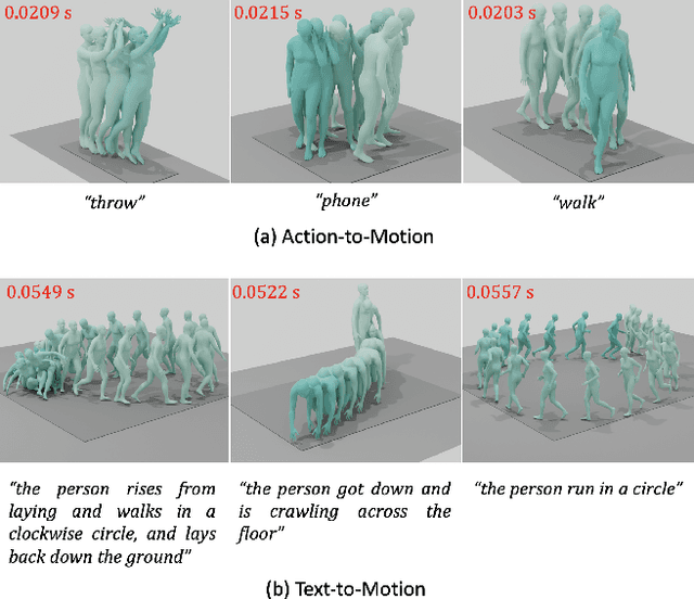 Figure 1 for EMDM: Efficient Motion Diffusion Model for Fast, High-Quality Motion Generation