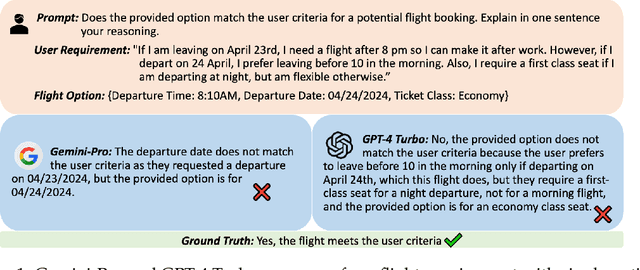 Figure 1 for Cleared for Takeoff? Compositional & Conditional Reasoning may be the Achilles Heel to (Flight-Booking) Language Agents