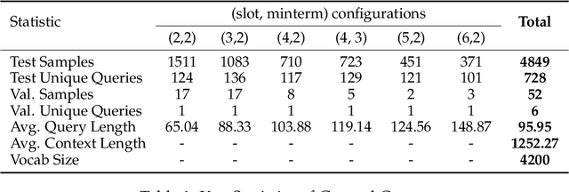 Figure 2 for Cleared for Takeoff? Compositional & Conditional Reasoning may be the Achilles Heel to (Flight-Booking) Language Agents