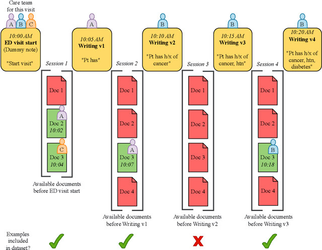 Figure 3 for Conceptualizing Machine Learning for Dynamic Information Retrieval of Electronic Health Record Notes