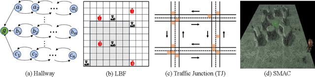 Figure 3 for Robust Multi-agent Communication via Multi-view Message Certification