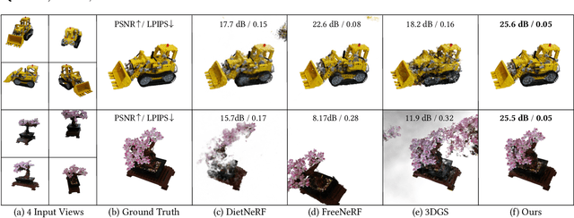 Figure 1 for GaussianObject: Just Taking Four Images to Get A High-Quality 3D Object with Gaussian Splatting