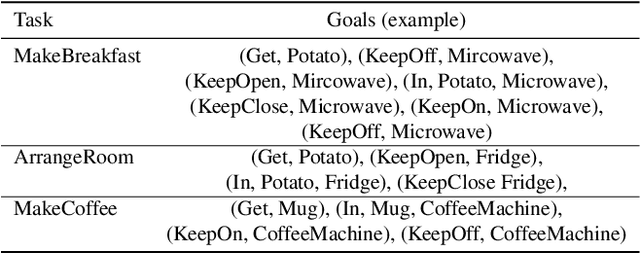 Figure 3 for Smart Help: Strategic Opponent Modeling for Proactive and Adaptive Robot Assistance in Households