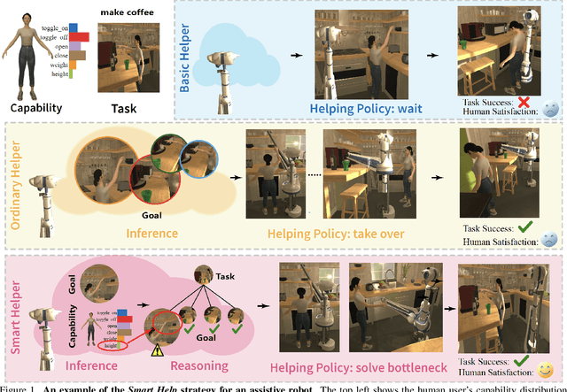 Figure 1 for Smart Help: Strategic Opponent Modeling for Proactive and Adaptive Robot Assistance in Households