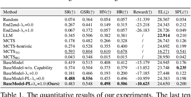 Figure 2 for Smart Help: Strategic Opponent Modeling for Proactive and Adaptive Robot Assistance in Households