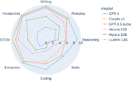 Figure 2 for On the Prospects of Incorporating Large Language Models (LLMs) in Automated Planning and Scheduling (APS)