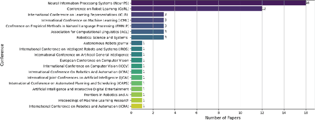 Figure 3 for On the Prospects of Incorporating Large Language Models (LLMs) in Automated Planning and Scheduling (APS)