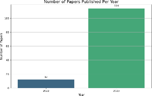 Figure 4 for On the Prospects of Incorporating Large Language Models (LLMs) in Automated Planning and Scheduling (APS)