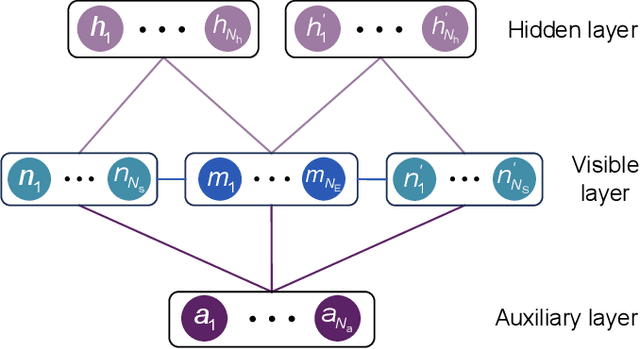 Figure 2 for Neural Network Approach for Non-Markovian Dissipative Dynamics of Many-Body Open Quantum Systems
