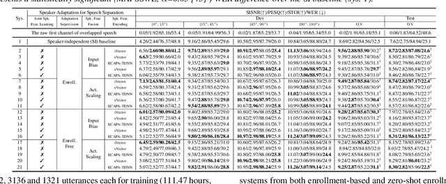 Figure 2 for Joint Speaker Features Learning for Audio-visual Multichannel Speech Separation and Recognition