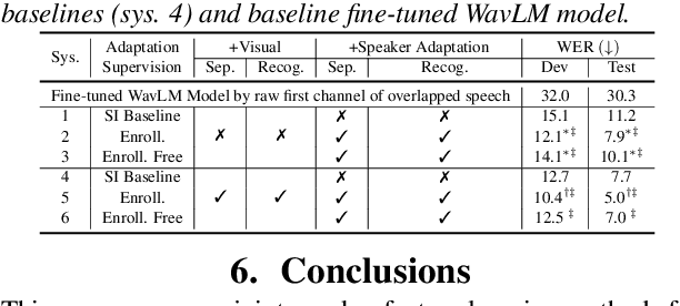 Figure 4 for Joint Speaker Features Learning for Audio-visual Multichannel Speech Separation and Recognition