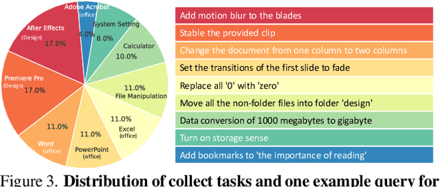 Figure 4 for ASSISTGUI: Task-Oriented Desktop Graphical User Interface Automation