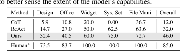 Figure 1 for ASSISTGUI: Task-Oriented Desktop Graphical User Interface Automation