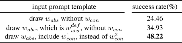 Figure 4 for Do not think pink elephant!