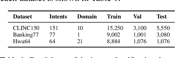 Figure 2 for TK-KNN: A Balanced Distance-Based Pseudo Labeling Approach for Semi-Supervised Intent Classification