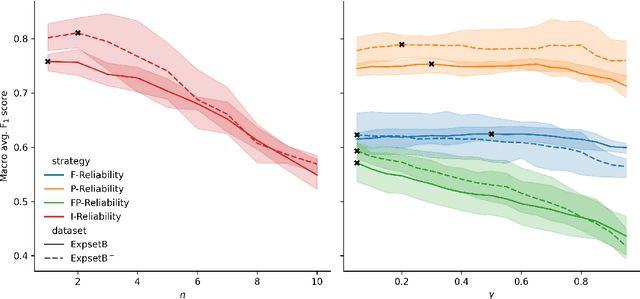 Figure 2 for Reliability Estimation of News Media Sources: Birds of a Feather Flock Together