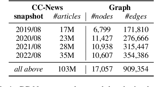 Figure 1 for Reliability Estimation of News Media Sources: Birds of a Feather Flock Together