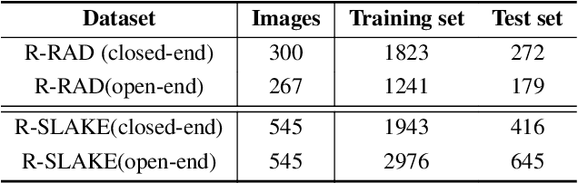 Figure 2 for MedThink: Explaining Medical Visual Question Answering via Multimodal Decision-Making Rationale