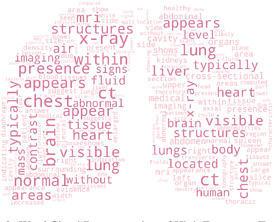 Figure 3 for MedThink: Explaining Medical Visual Question Answering via Multimodal Decision-Making Rationale