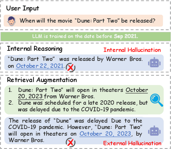 Figure 1 for Retrieve Only When It Needs: Adaptive Retrieval Augmentation for Hallucination Mitigation in Large Language Models