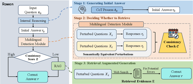 Figure 3 for Retrieve Only When It Needs: Adaptive Retrieval Augmentation for Hallucination Mitigation in Large Language Models