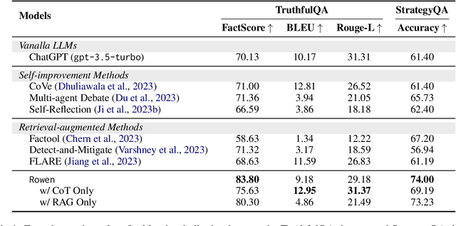 Figure 2 for Retrieve Only When It Needs: Adaptive Retrieval Augmentation for Hallucination Mitigation in Large Language Models