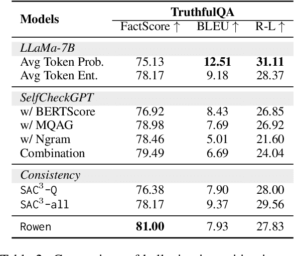 Figure 4 for Retrieve Only When It Needs: Adaptive Retrieval Augmentation for Hallucination Mitigation in Large Language Models