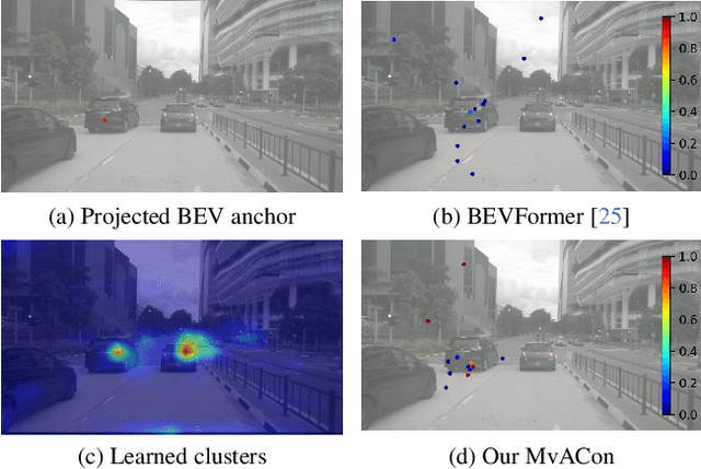 Figure 1 for Multi-View Attentive Contextualization for Multi-View 3D Object Detection