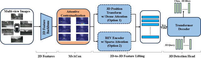 Figure 3 for Multi-View Attentive Contextualization for Multi-View 3D Object Detection