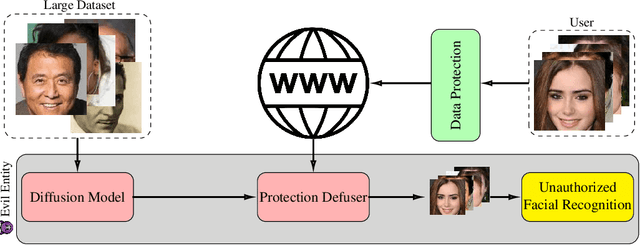 Figure 1 for The Devil's Advocate: Shattering the Illusion of Unexploitable Data using Diffusion Models