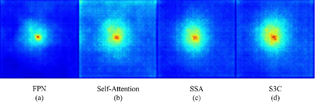 Figure 1 for HandS3C: 3D Hand Mesh Reconstruction with State Space Spatial Channel Attention from RGB images